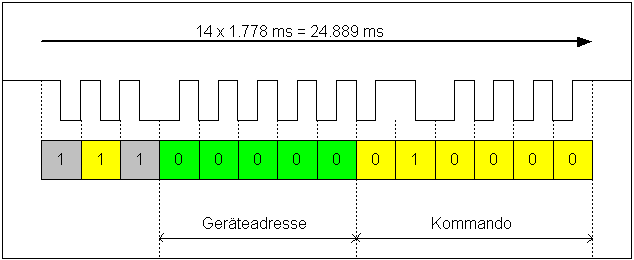 Gerät TV1,  Kommando Volume +