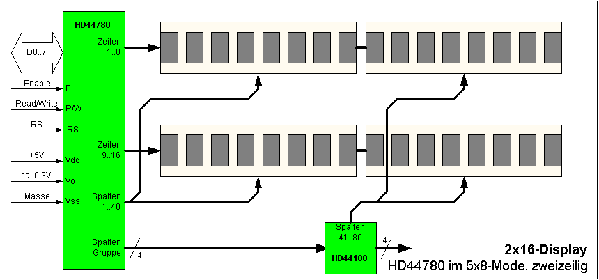 2x16-Display