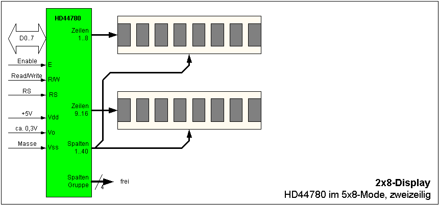 2x8-Display