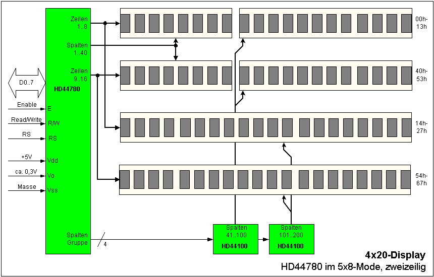 4x40-Display