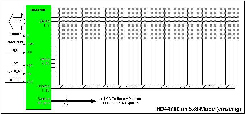 Aufbau eines 1x8-Displays