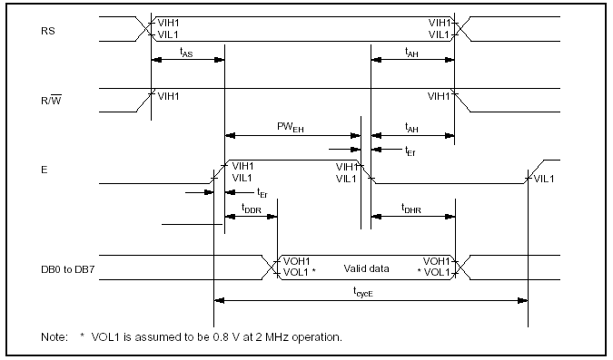 Taktdiagramm: Lesezyklus