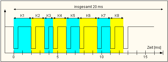 Impulsdiagramm