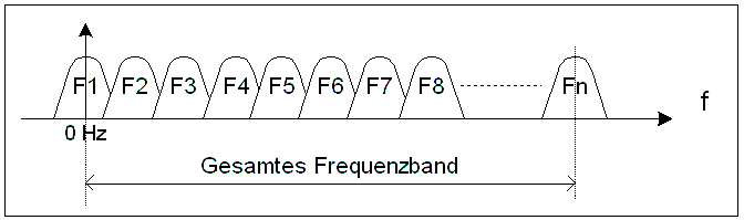 eine Bank aus vielen Einzelfiltern