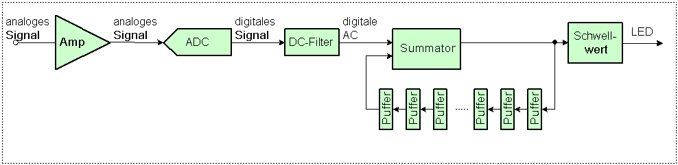 Frequenzfilter Frequenzfilter