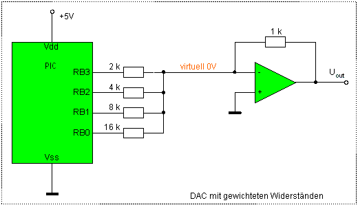 DAC