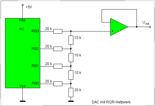 DAC