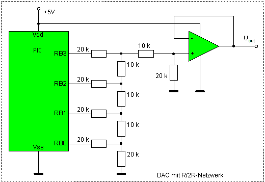 DAC