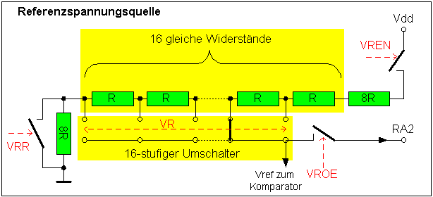 Aufbau der Referenzspannungsquelle