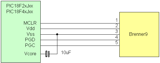 PIC18F2xJxx / PIC18F4xJxx