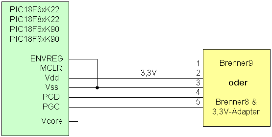 PIC18F6xK22 / 8xK22 / 6xK90 / 8xK90