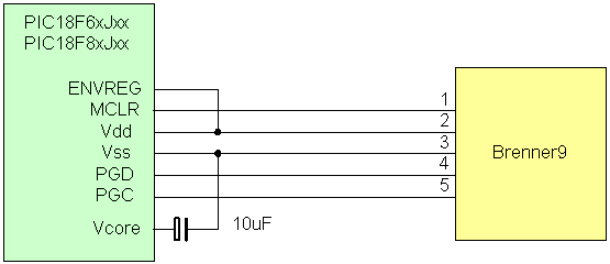 PIC18F6xJxx / PIC18F8xJxx