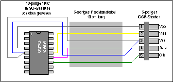 Stromlauplan
                des SO-18-Anschlusses