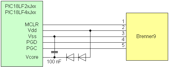 PIC18LF2xJxx / PIC18LF4xJxx