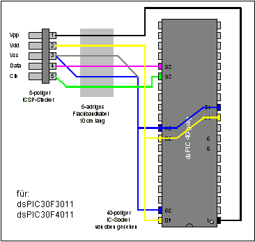 ICSP-Brennadapter fr 40-polige dsPIC