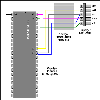 Stromlauplan
                des DIL-40-Adapters