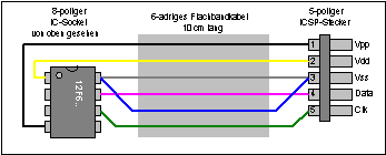 Stromlauplan des
                DIL-8-Adapters