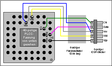 Stromlauplan
                des PLCC-44-Adapters