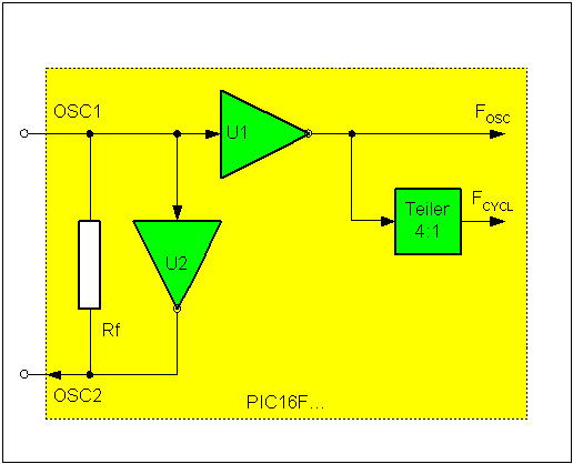 Der Oszillator des PIC
