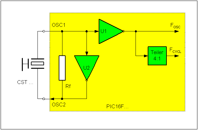 Anschluß eines Keramikresonators am PIC