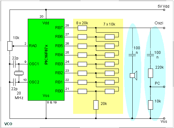 VCO