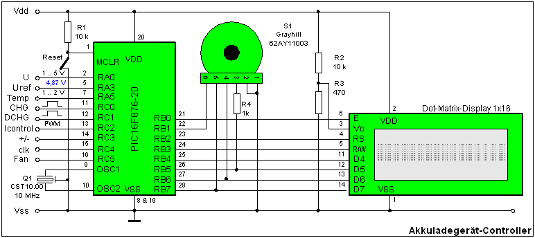 Controller des Ladegeräts