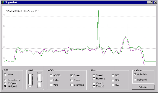 Parameter-Grafik