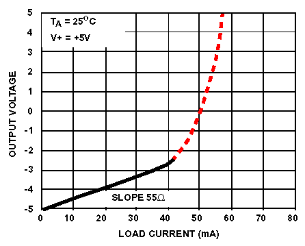 Lastdiagramm des 7660