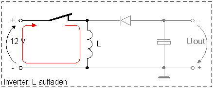 Inverter: On-Zeit