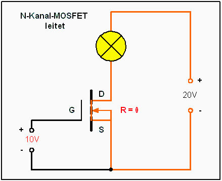 N-FET leitet bei Gatespannung=10V