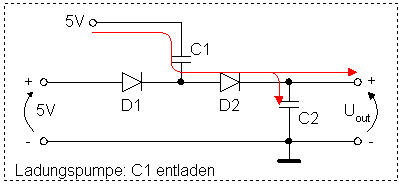 Ladungspumpe: ON-Zeit
