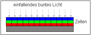 X3-Chip