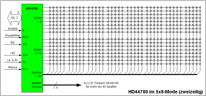 Aufbau eines 2x8-Displays