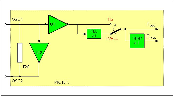 HS-Oszillator mit PLL-Frequenzvervierfacher