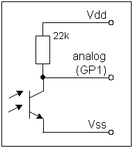 LED-Eingang