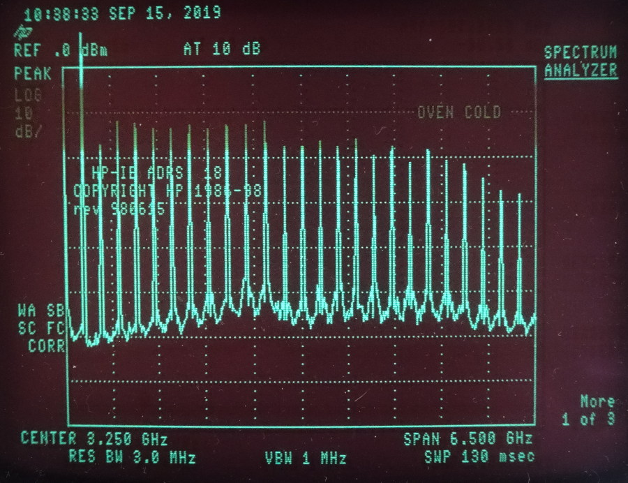SRD bei 22dBm SRD bei 22dBm